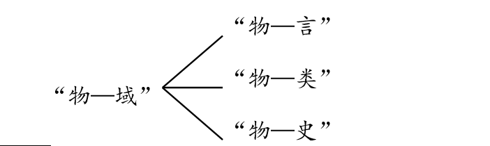 钱爽：小议无我（George van Driem）撰The Tale of Tea一书